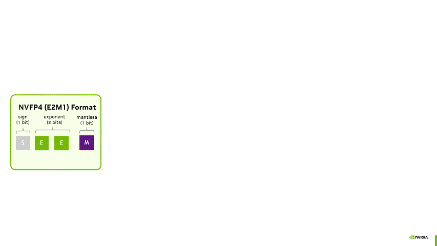 Diagram of NVFP4 block-level and tensor-level scaling