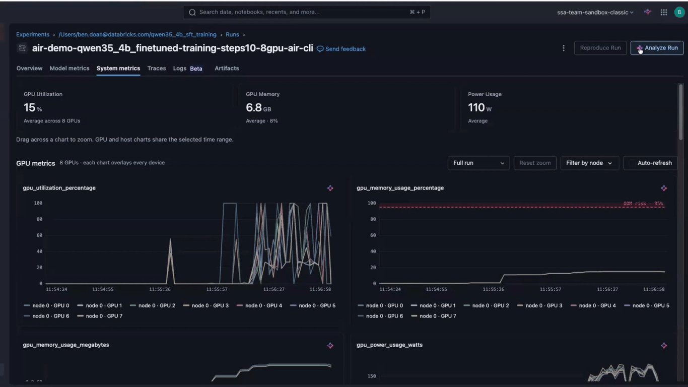 Dashboard showing GPU utilization, memory, and power consumption across eight GPUs during a training run