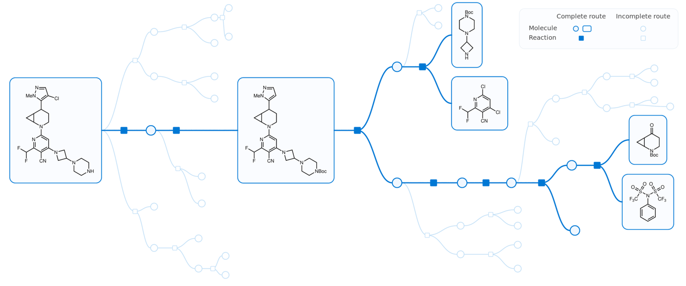 Retrosynthesis tree breaking a target molecule into simpler precursors
