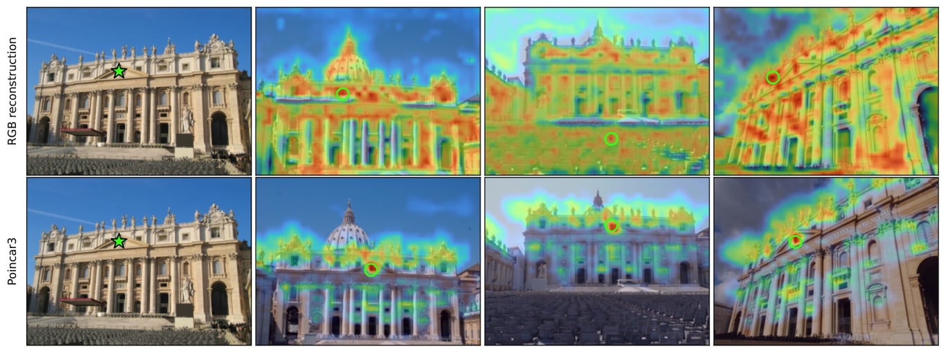Feature correlations produced by RGB reconstruction and Poincar3