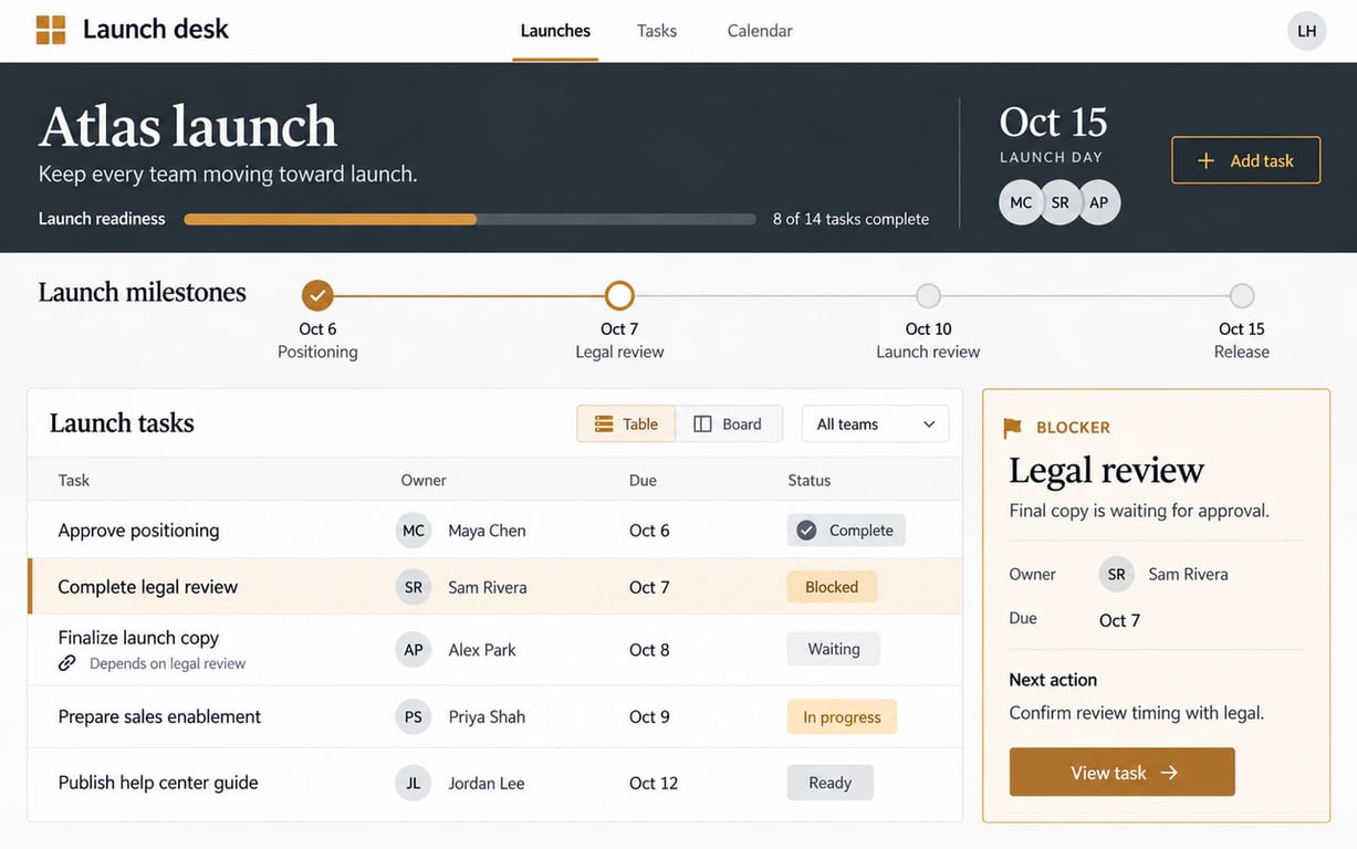 Project tracker Site with milestones, tasks, and blocker details
