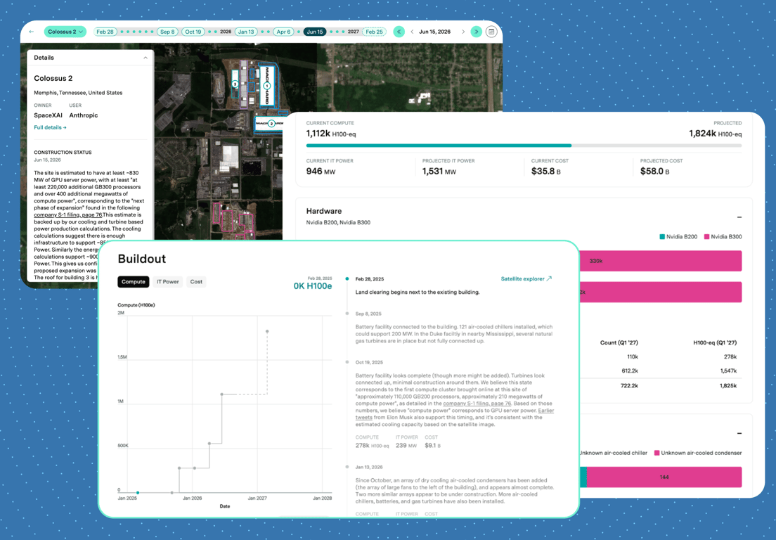 Colossus 2 dashboard showing compute, power, cost, and hardware breakdown