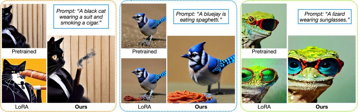 Visual comparison of images generated by a pretrained model, LoRA, and Diffusion Controller