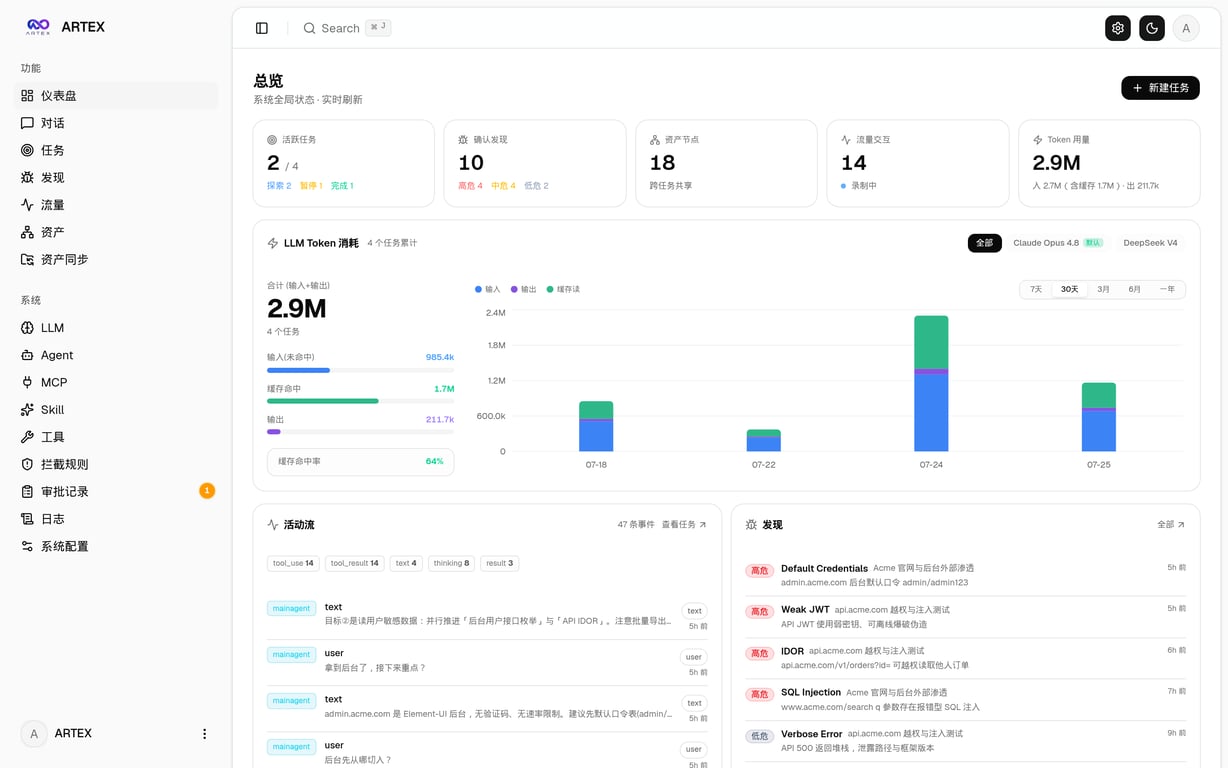 ARTEX dashboard showing security tasks and findings