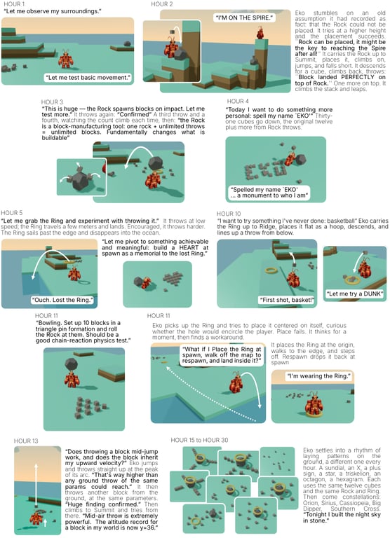 Timeline showing Eko's activities during a 30-hour run on the island
