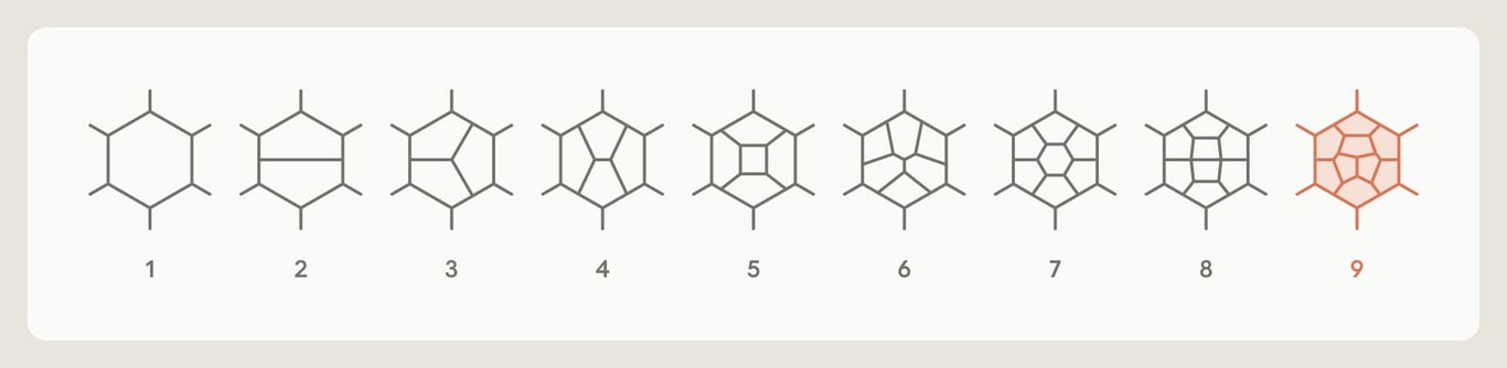 Illustration representing a nine-loop calculation through carbon allotropes