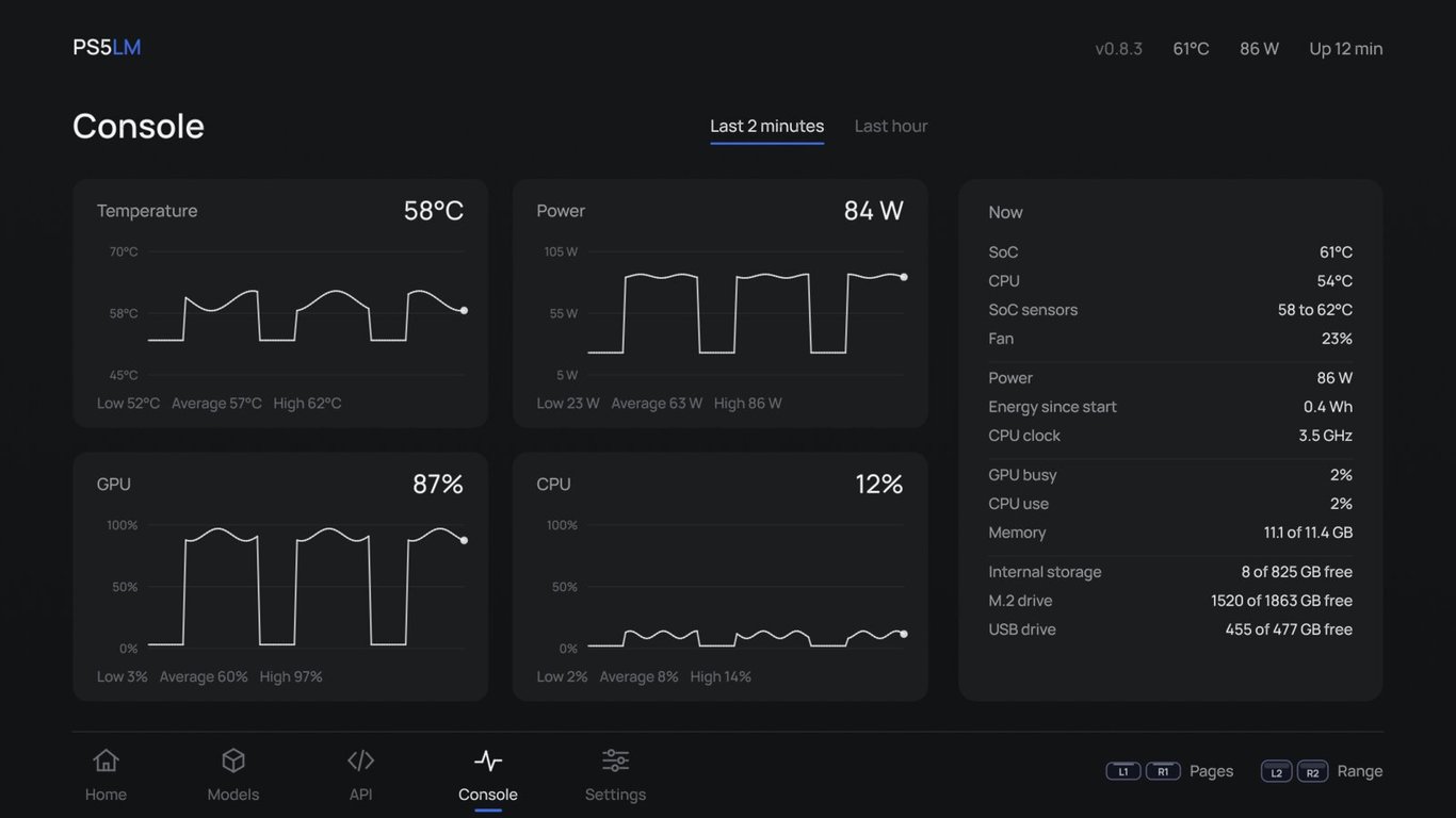 PS5 monitoring dashboard showing temperature, power, GPU use and CPU use
