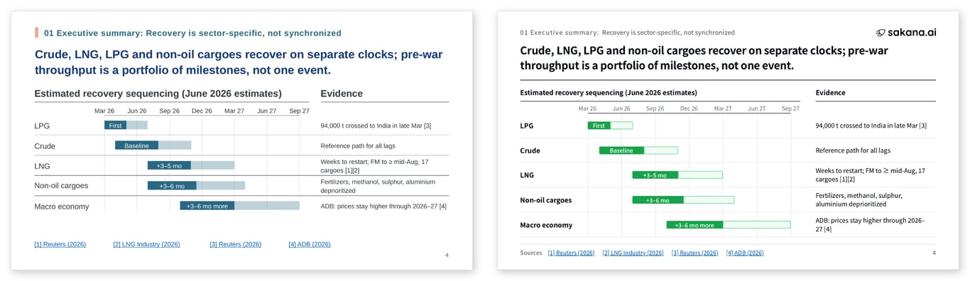 Editable slide comparing recovery timelines across cargo types