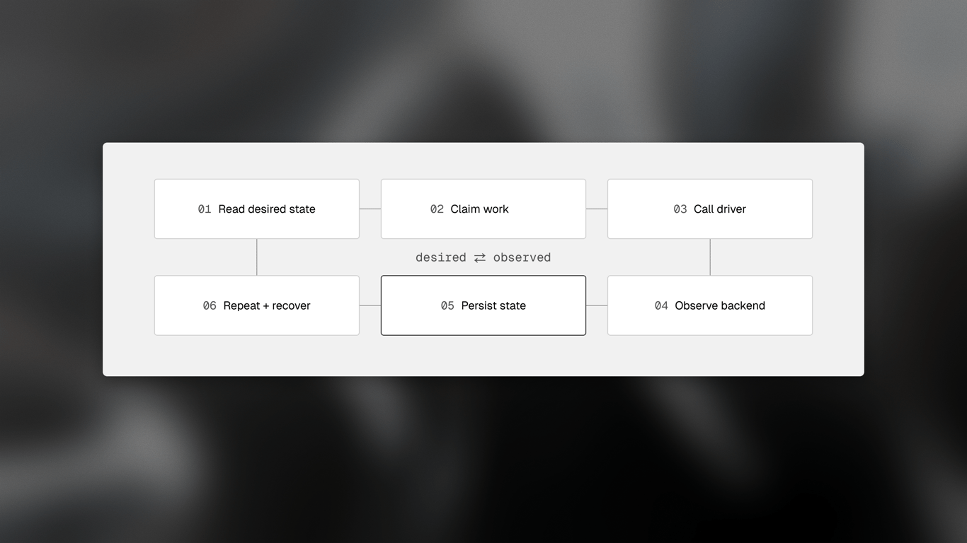 Lifecycle gap between managed and self-hosted Droid computers