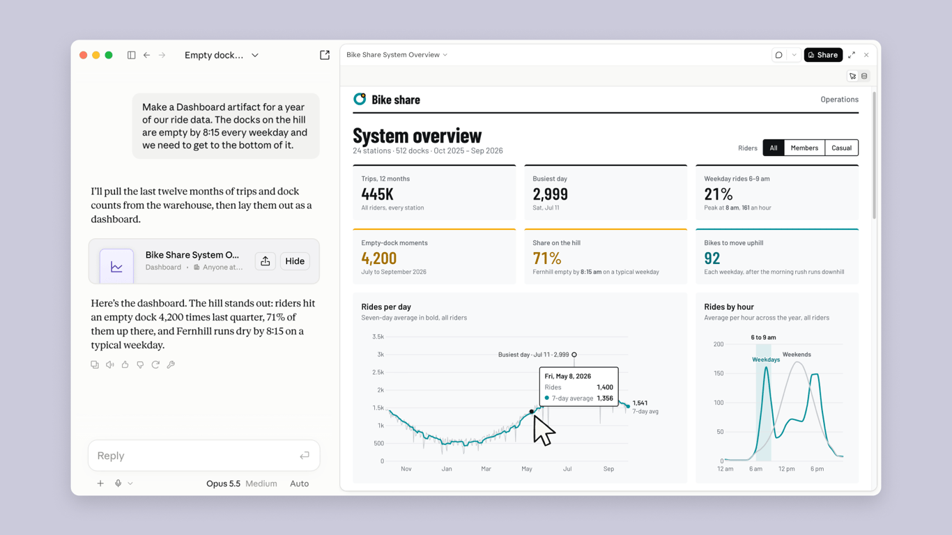 Claude dashboard showing bike-share trip totals and charts by day and hour