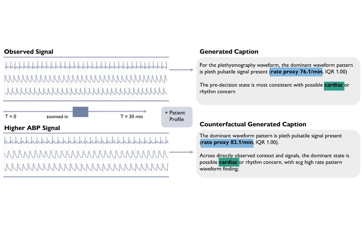 OpenSLA Turns Raw Sensor Streams Into Language-Guided Medical Decisions ...