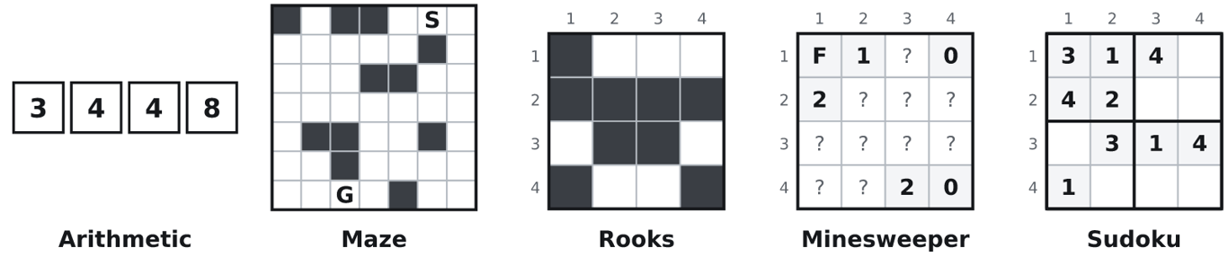 Examples of arithmetic, maze, rooks, Minesweeper, and Sudoku puzzles