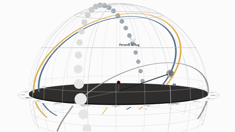Meteors, Milky Way, and more in Photo Ephemeris Web Pro