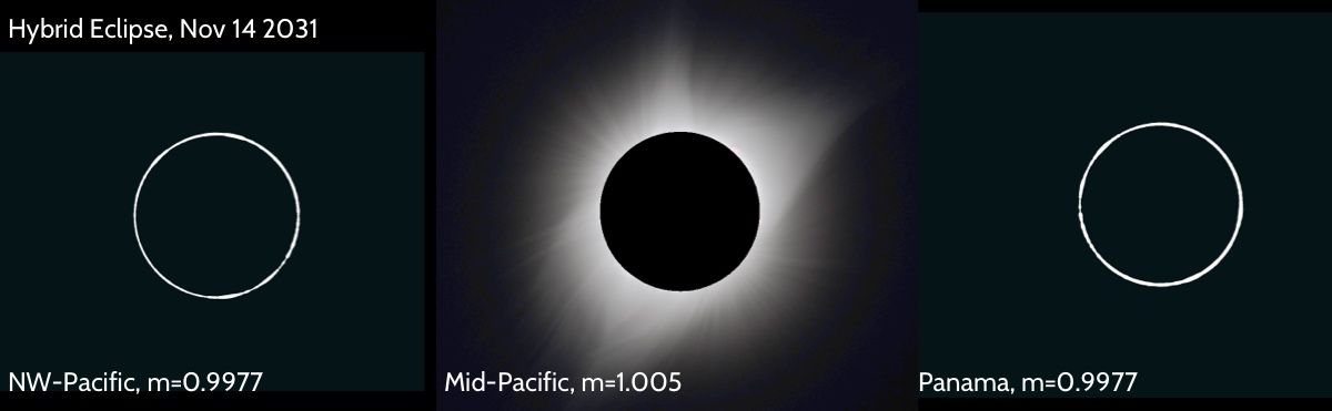 Hybrid Solar Eclipse, Nov 14 2031