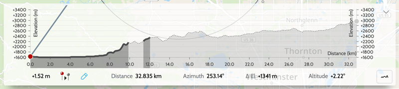 Sightline to the Moon from Boulder, CO