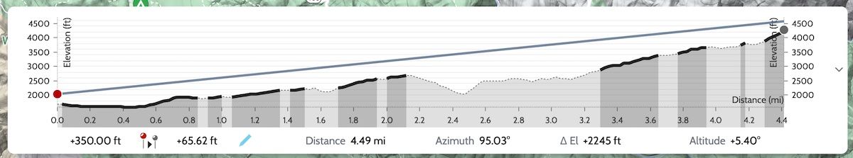 Sightline adjusted for elevation above the ground (+350ft)