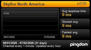 Uptime Report for Skyfire North America: Last 30 days