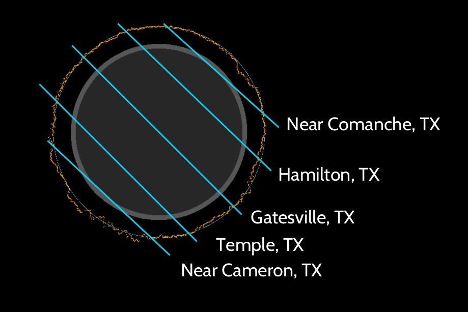 Contact angles (approximate) by location