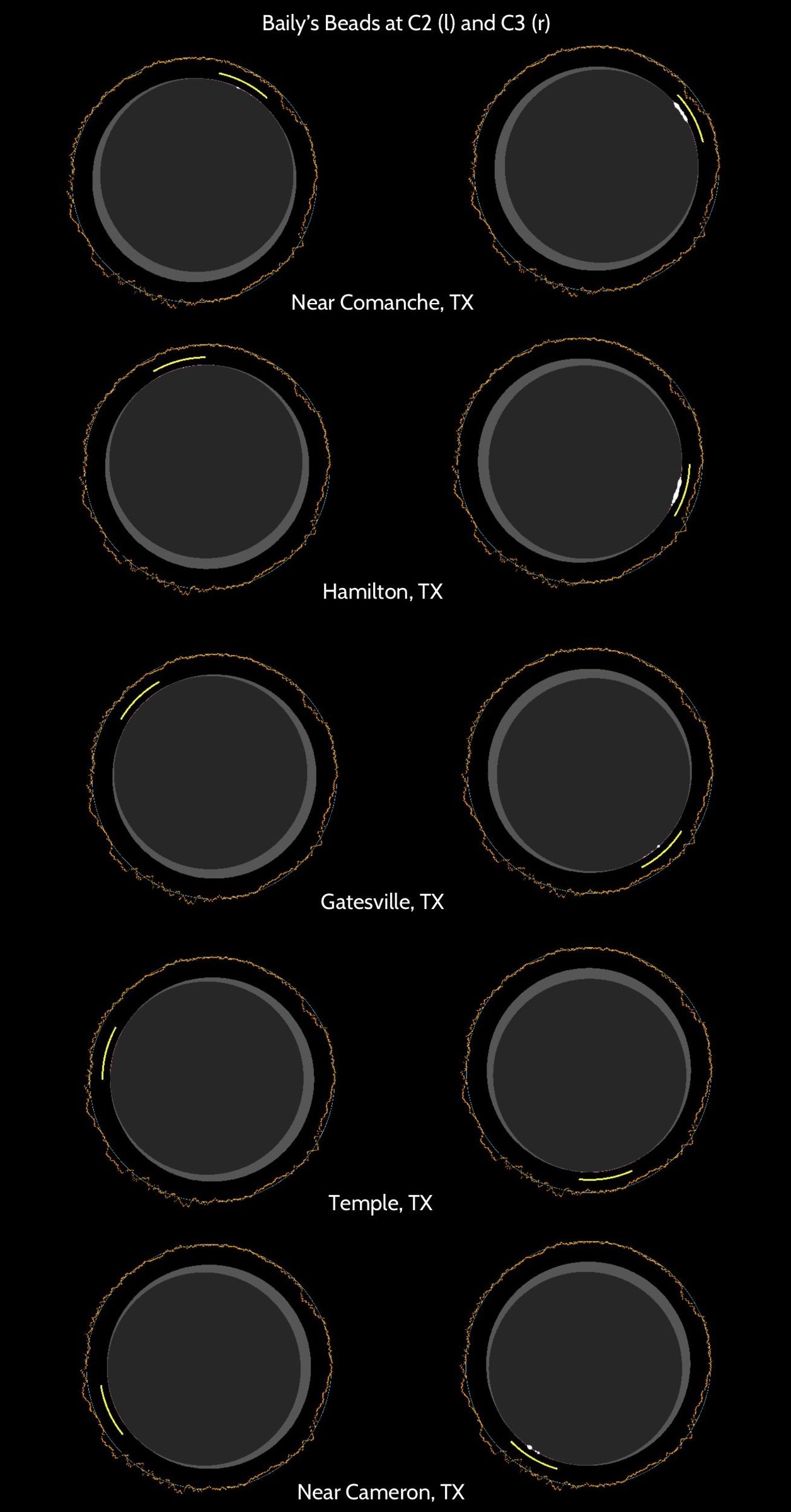 Baily's Beads at standard contact times, 8 April 2024