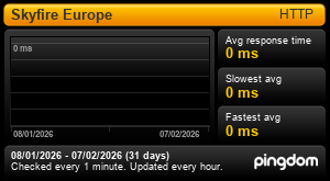 Uptime Report for Skyfire Europe: Last 30 days