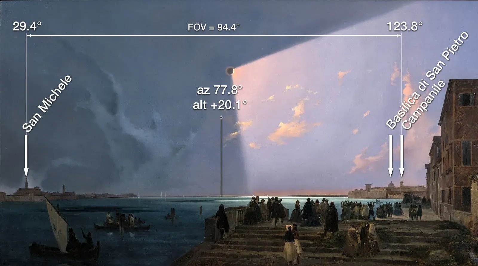 Estimated position and size of the eclipse as it would have been observed on 8 Jul 1842 — the size of the sun and moon is significantly exaggerated in the painting (~8×), and placed higher in the sky.