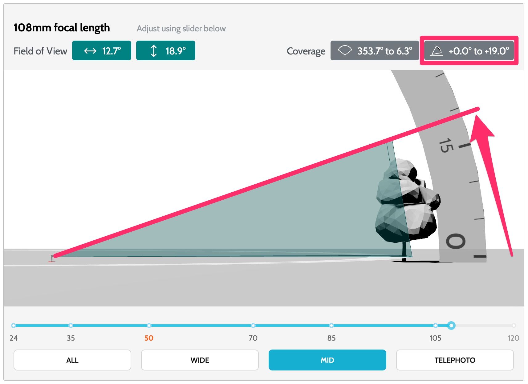 Vertical Field of View in 3D