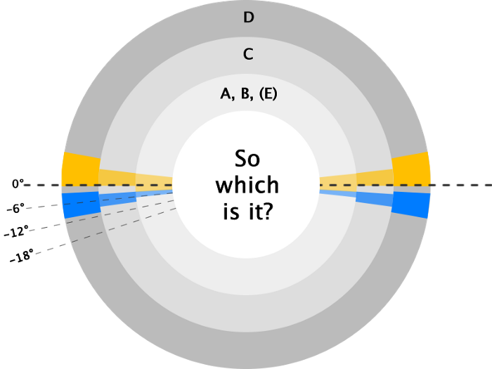 Multiple definitions of ‘golden’ and ‘blue’ hour