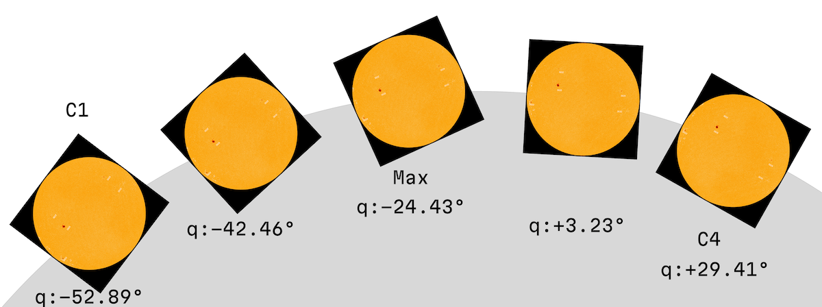 Parallactic Angle.png