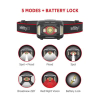 INFINITY X1  DUAL POWER LED Headlamps 700 Lumens, 5 Modes, Rechargeable- NEW