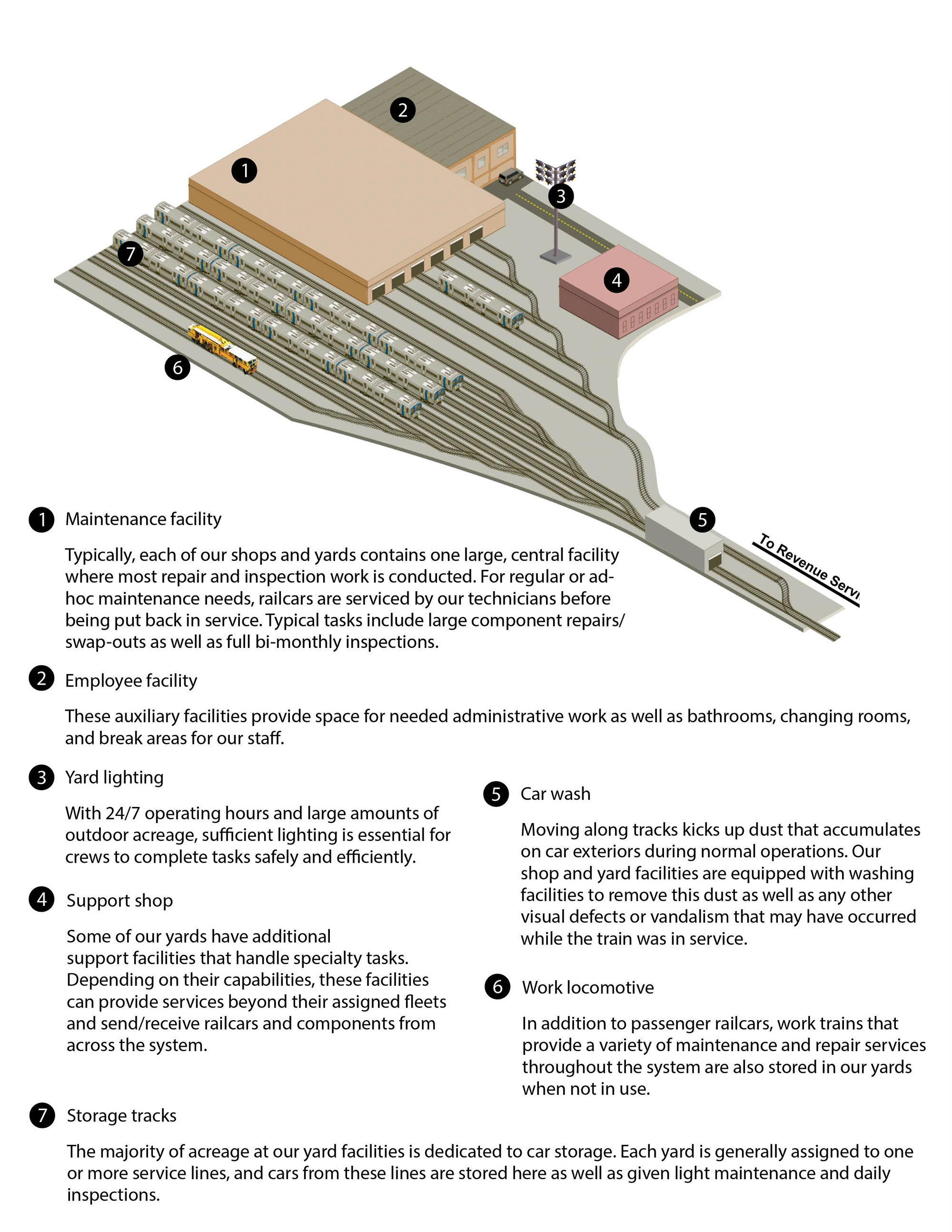 Elements of Shops and Yards