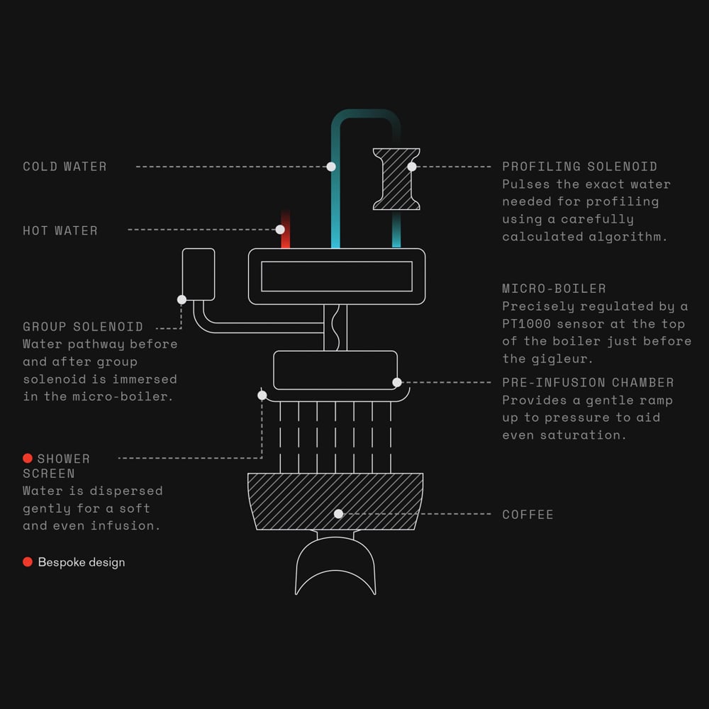 Multi-boiler system