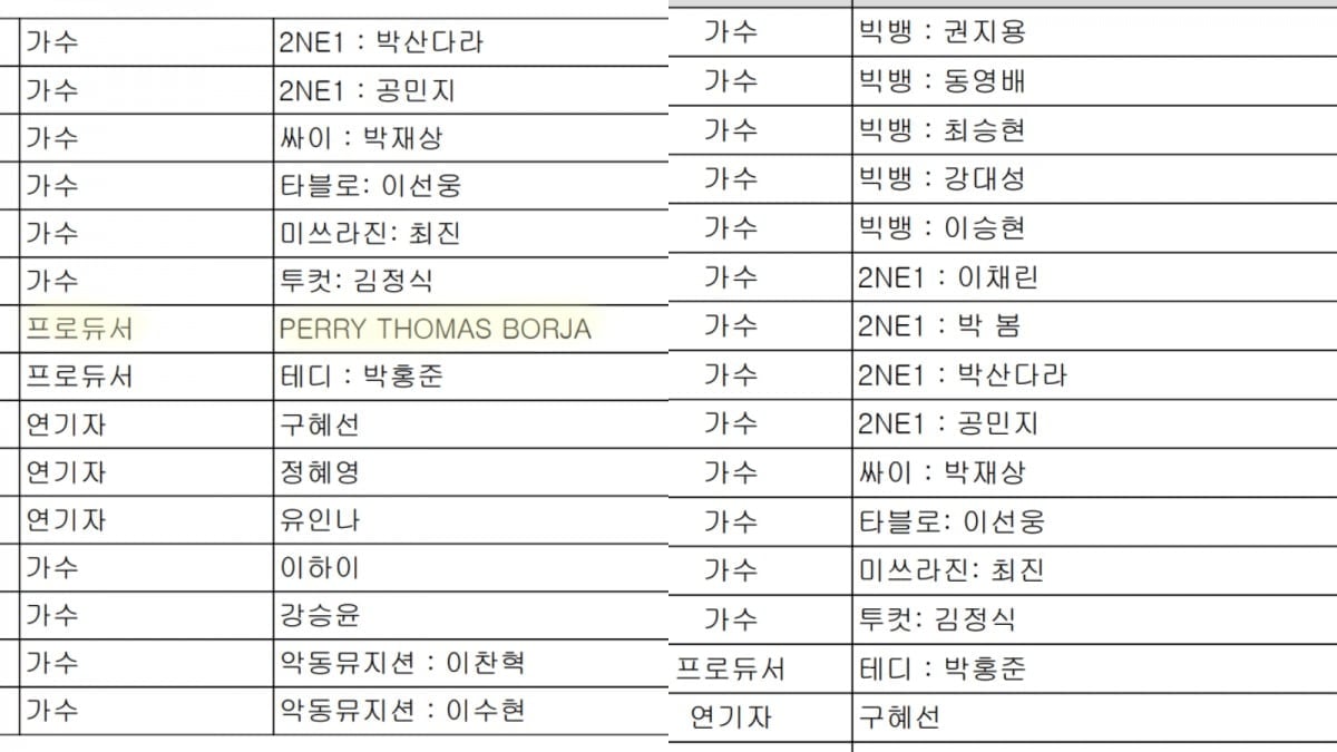 (Left) Perry listed among YG Entertainment's exclusive contract holders in its third-quarter 2013 report; (right) Perry absent from the list in its first-half 2014 report / Captured from DART