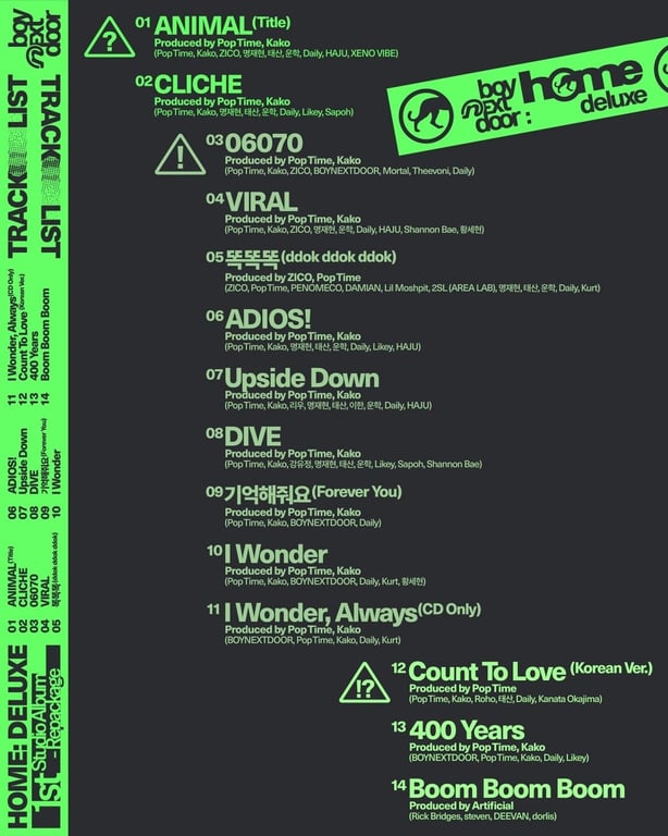 Tracklist image for BOYNEXTDOOR's repackaged album / KOZ Entertainment