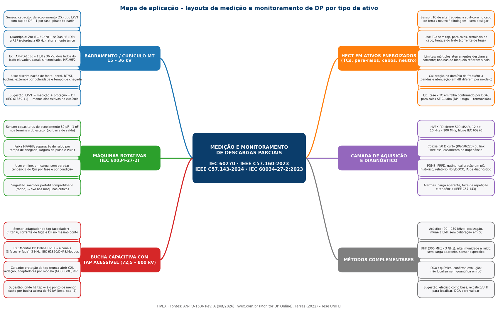 HVEX_Mapa_Aplicacao_DP.png