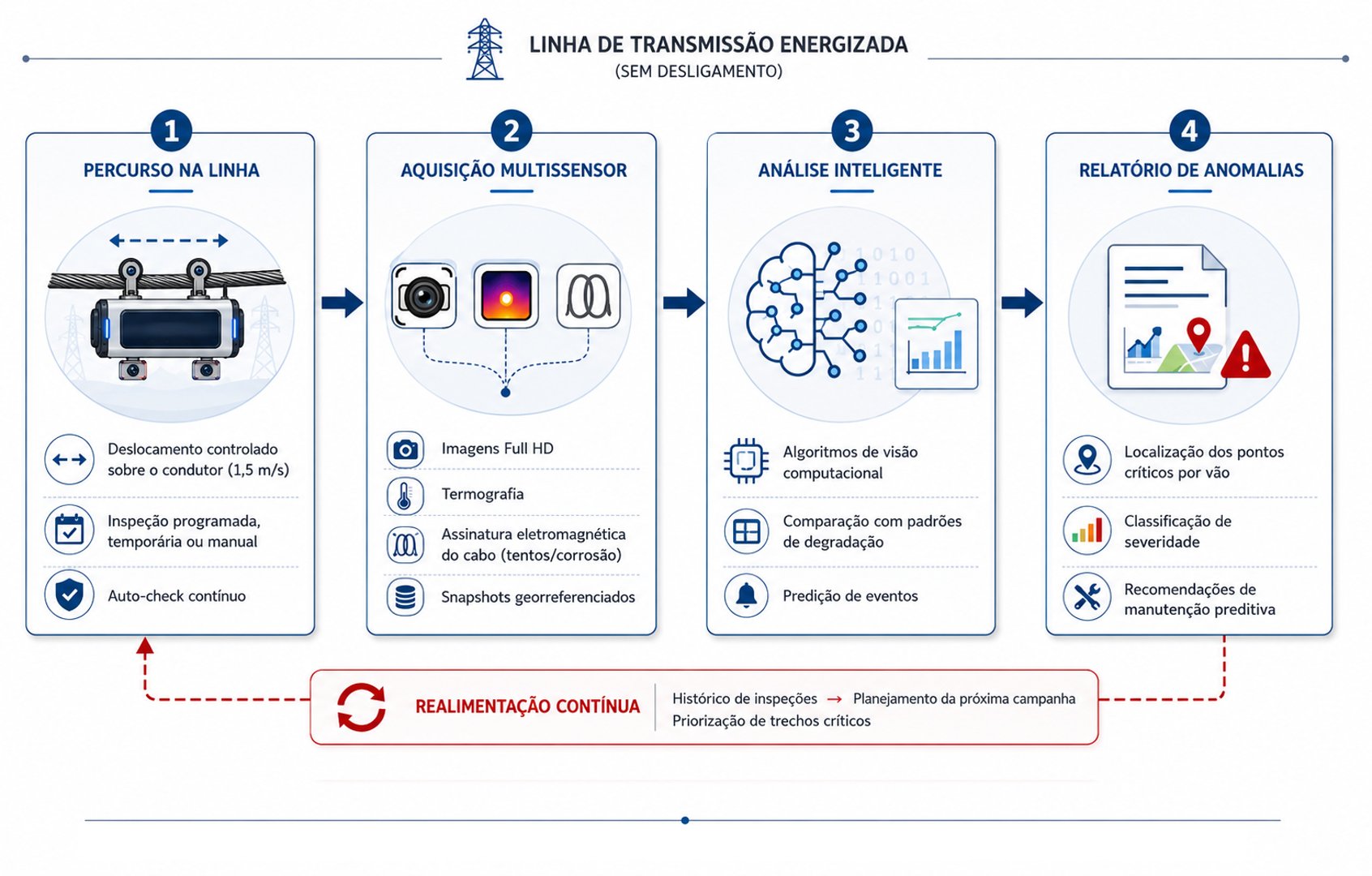 Linha_Energizada.jpg