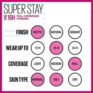 Maybelline New York Super Stay 16H Full Coverage Powder Foundation 6g - 130 Buff Beige