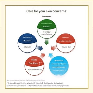 Rohto Melano CC Premium Brightening Essence Serum 20ml  •