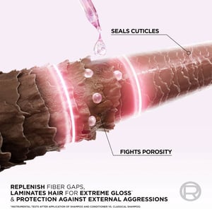 L'Oreal Paris Elvive Glycolic Gloss Shampoo For Dull And Porous Hair 400ml  •