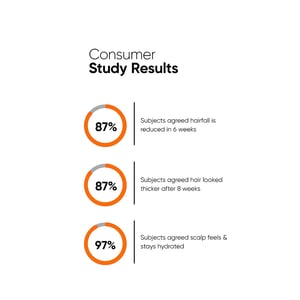 The Minimalist Hair Growth Actives Hair Serum 30ml•