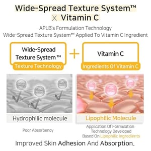 APLB Retinol Vitamin C Vitamin E Facial Cream 55ml •