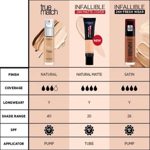 L'Oreal Paris True Match Super Blendable Foundation 30ml - 7.R/7.C Cool Undertone