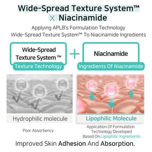 APLB Glutathione Niacinamide Mist Essence 105ml •