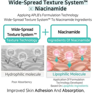 APLB Glutathione Niacinamide Facial Toner 160ml •