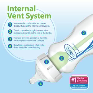 Dr Brown’s Options+ Anti Colic Wide Neck Deluxe Newborn Feeding Gift Set (7990)