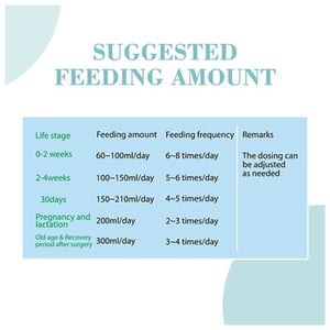 Bioline Goats Milk With Probiotic For Pets 200g