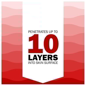 Olay Regenerist Hydrate Firm Renew Day Cream 15ml