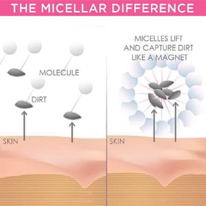 Garnier Skin Naturals Micellar Cleansing Water For Sensitive Skin 125ml  •