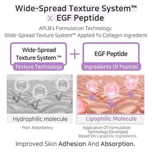 APLB Collagen EGF Peptide Facial Cream 55ml •