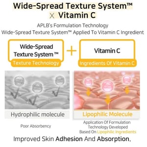 APLB Retinol Vitamin C Vitamin E Ampoule Serum 40ml •