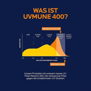 La Roche-Posay Anthelios UVMune 400 SPF 50+ Fluid Invisible Protection 50ml •